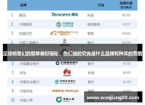 足球明星们的烟草偏好揭秘：他们抽的究竟是什么品牌和种类的香烟